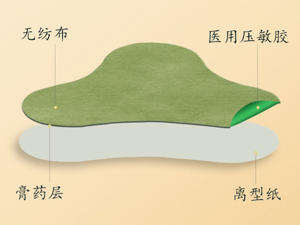 艾草頸椎貼的作用與功效，艾草頸椎貼正確貼法